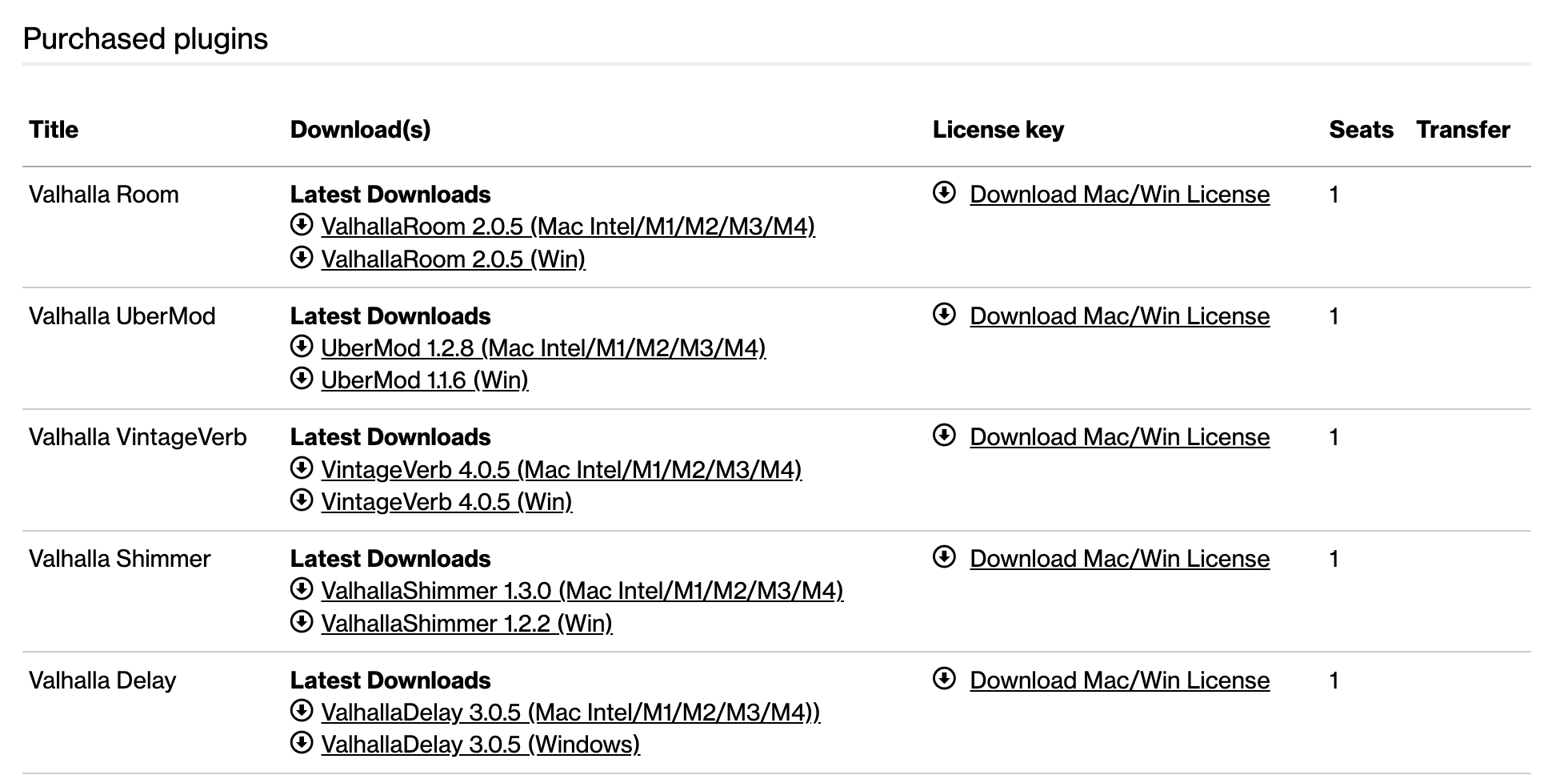 Valhalla DSP Valhalla DSP bundle